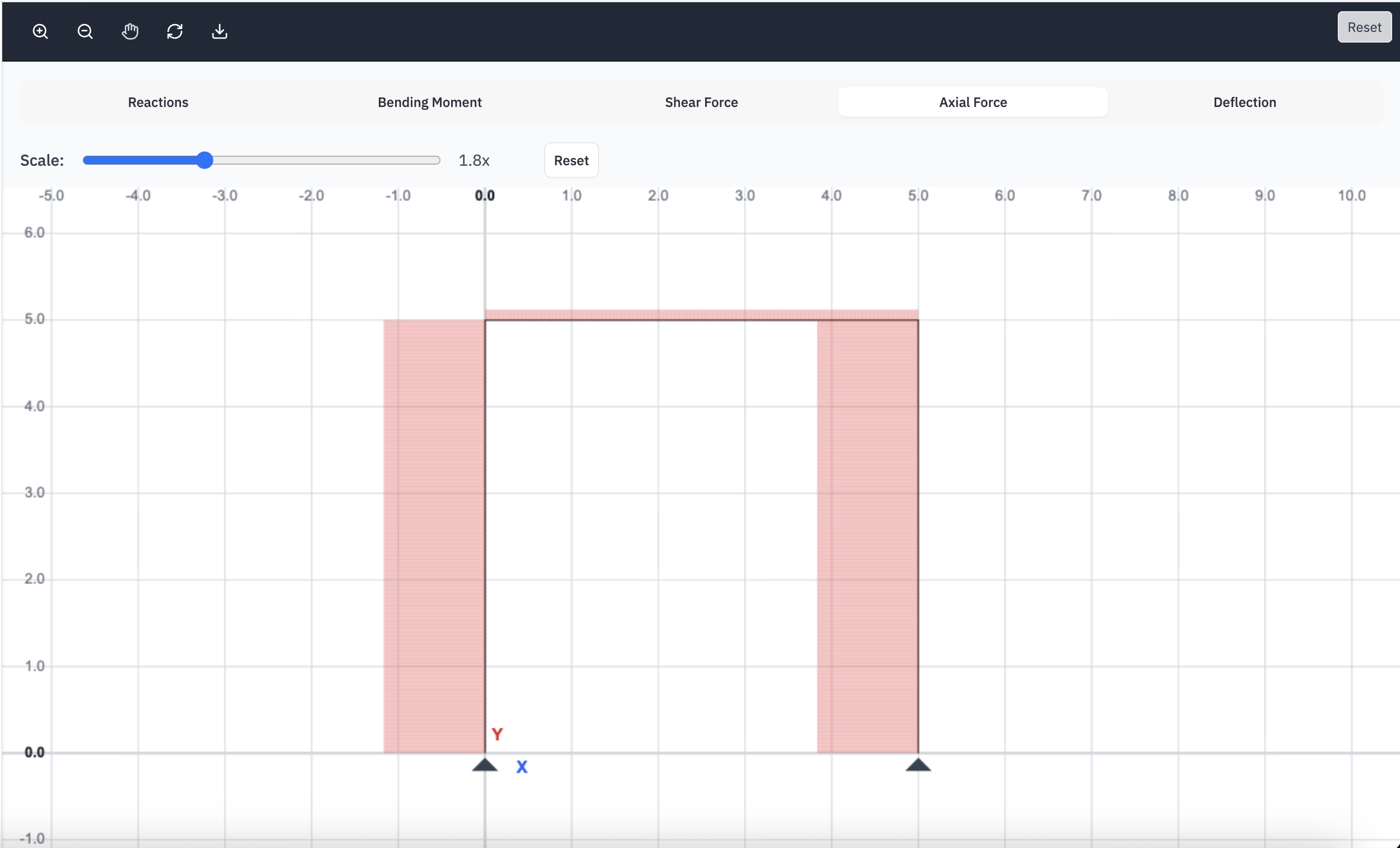 Axial force diagram result